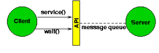 Communicarion Model